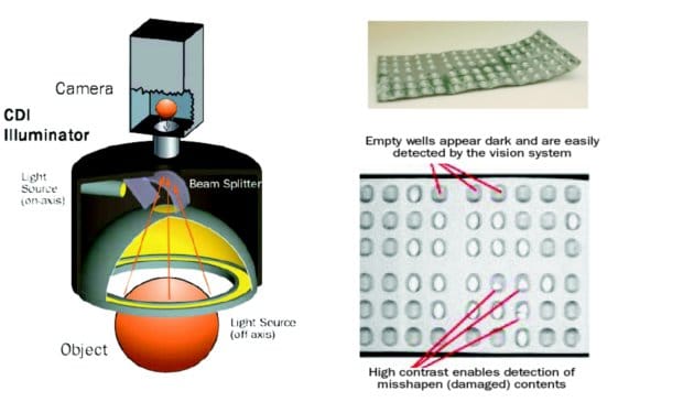 cdi illuminator