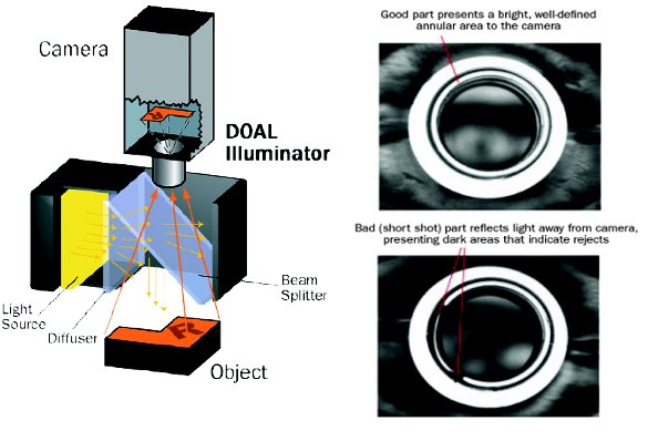 doal-illuminator