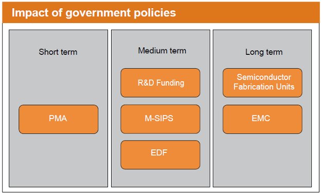 governmentpolicies