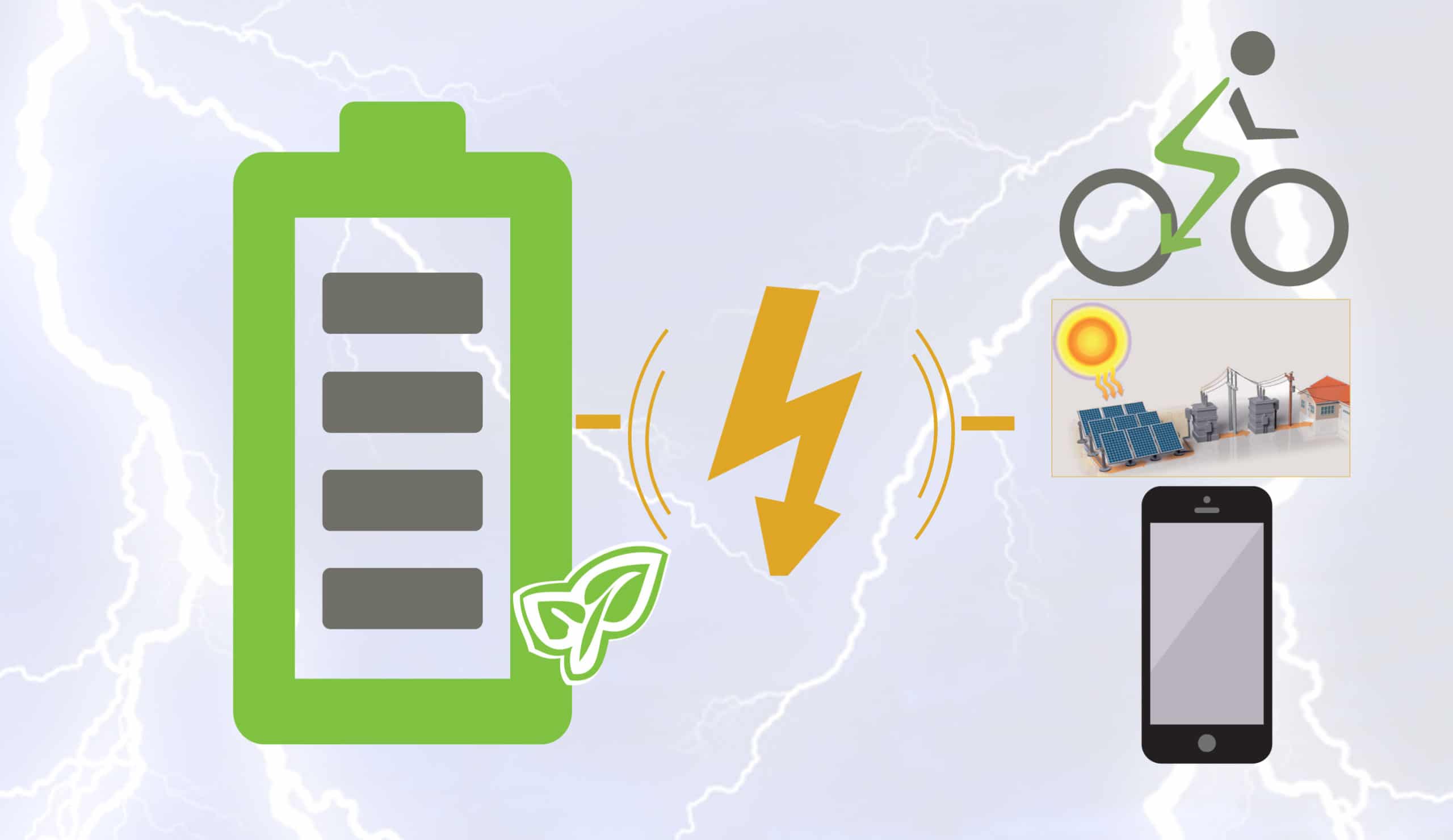 lithium ion batteries