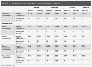 Industry report