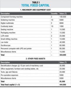 led tv manufacturing business plan