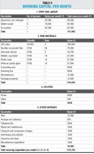 led tv manufacturing business plan