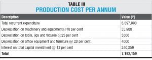 led tv manufacturing business plan