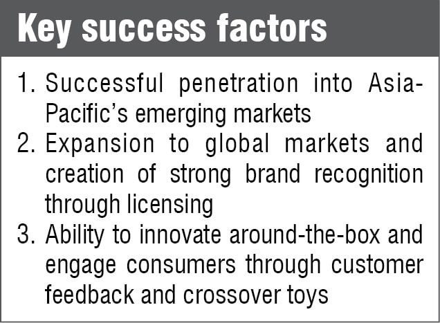 key success factors for Electronic toys business