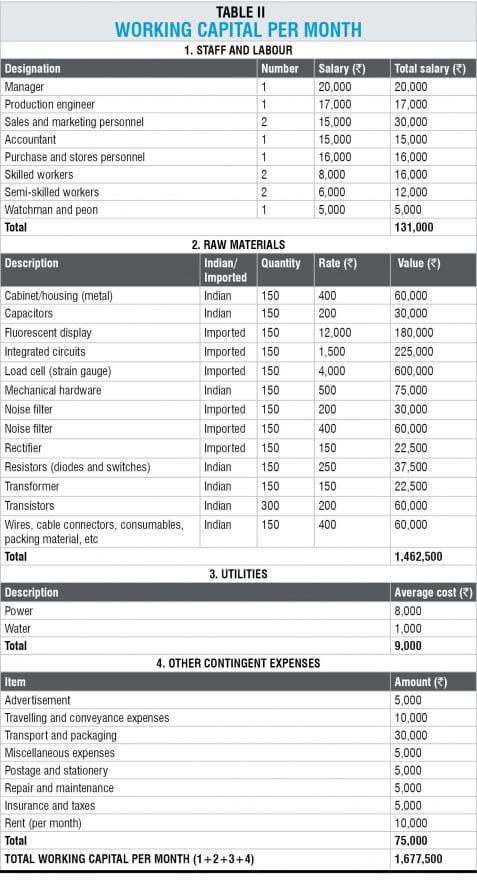 Working capital for Manufacturing Electronic Weighing Scales