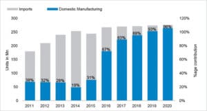 mobile phone manufacturing business plan