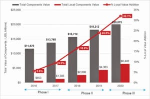 mobile phone manufacturing business plan