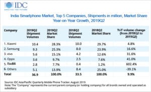 mobile phone manufacturing business plan