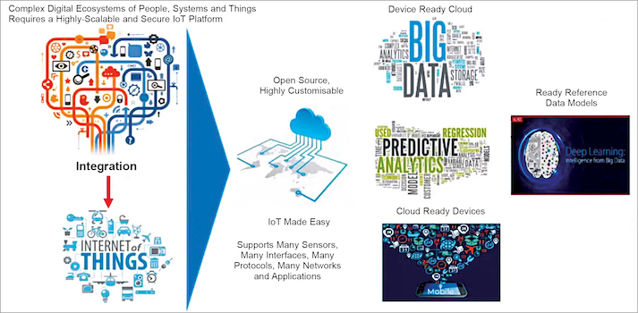 A pictorial representation of the challenges faced by Industry 4.0 