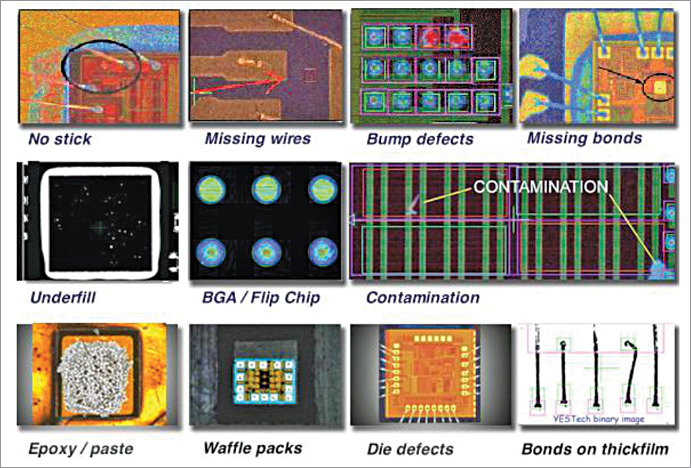 Optical Inspection