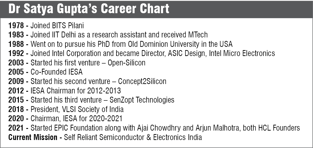 Satya gupta career chart box 1