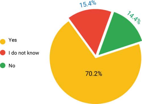 Is hiring tech talent a challenge