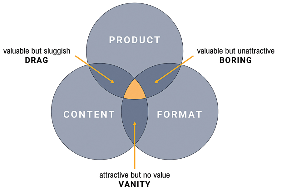 4 1 Visibility Factors