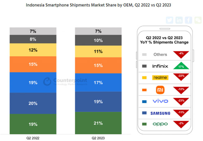 SMARTPHONE