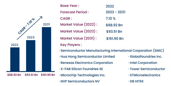 Global-semiconductor