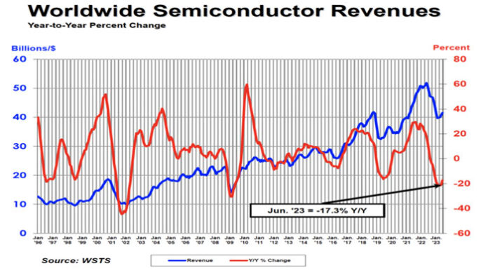 Semiconductor