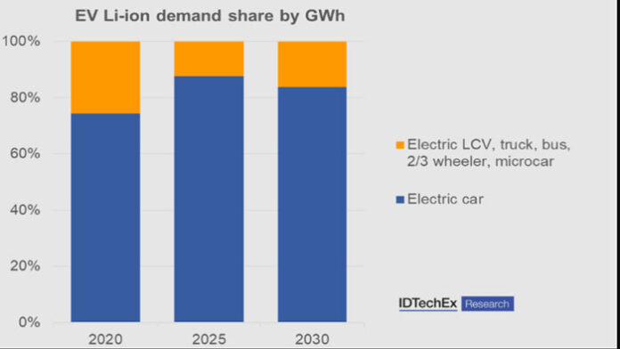 ev-battery-report