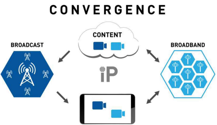 D2M and 5G convergence