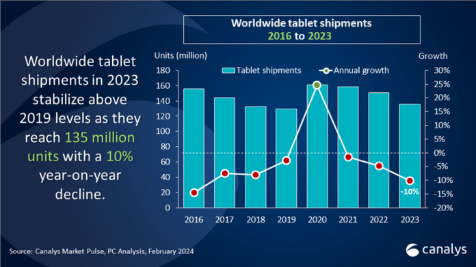 tablet shipment