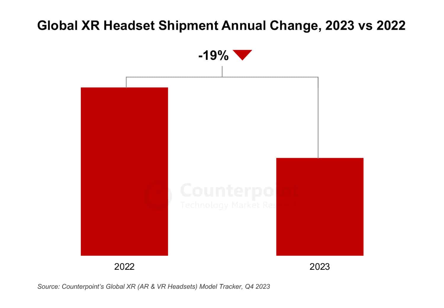 XR Headset Annual report