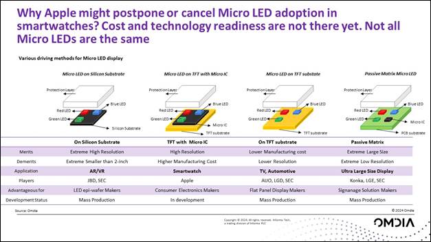 micro LED