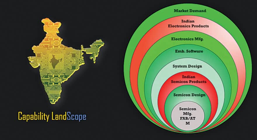 India’s capacity landscape 