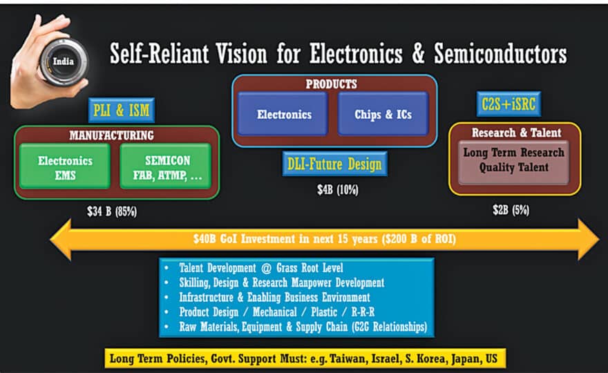  Self-reliance vision for electronics and semiconductors 